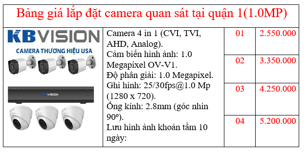 lap-dat-camera-gia-re-tphcm