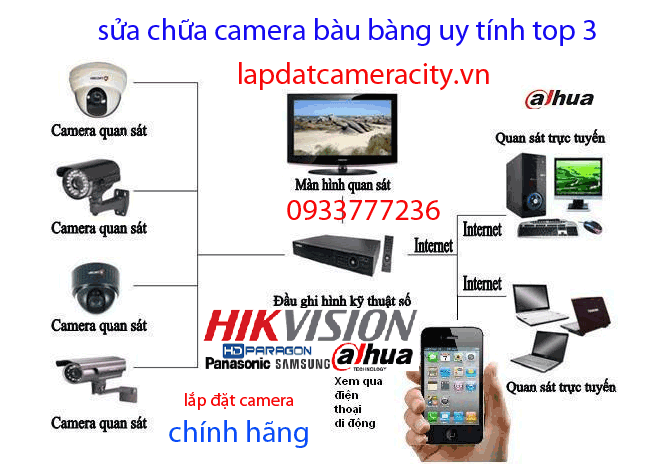 sua-chua-camera-bau-bang-uy-tinh-top-3