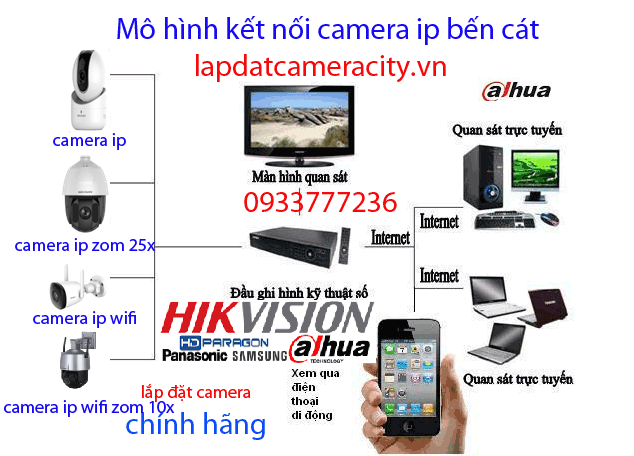 mô-hình-kết-nối-camera-ip-ben-cat