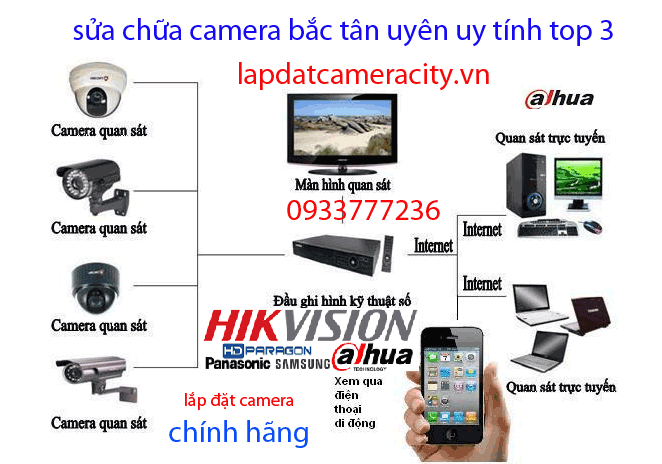 sua-chua-camera-bac-tan-uyen-uy-tinh-top-1