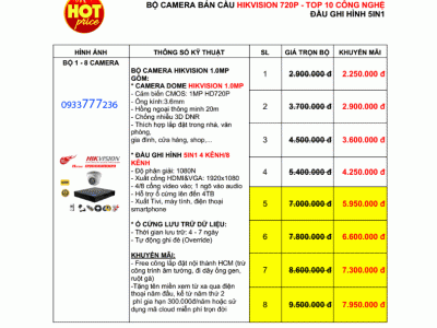 lắp đặt camera giá rẻ tại bình dương