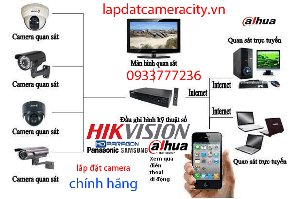 camera-giam-sat-tai-nha-binh-hung-hoa