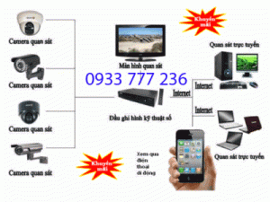 lắp đặt camera quan sát ở chợ thủ đức quận thủ đức thành phố hồ chí minh